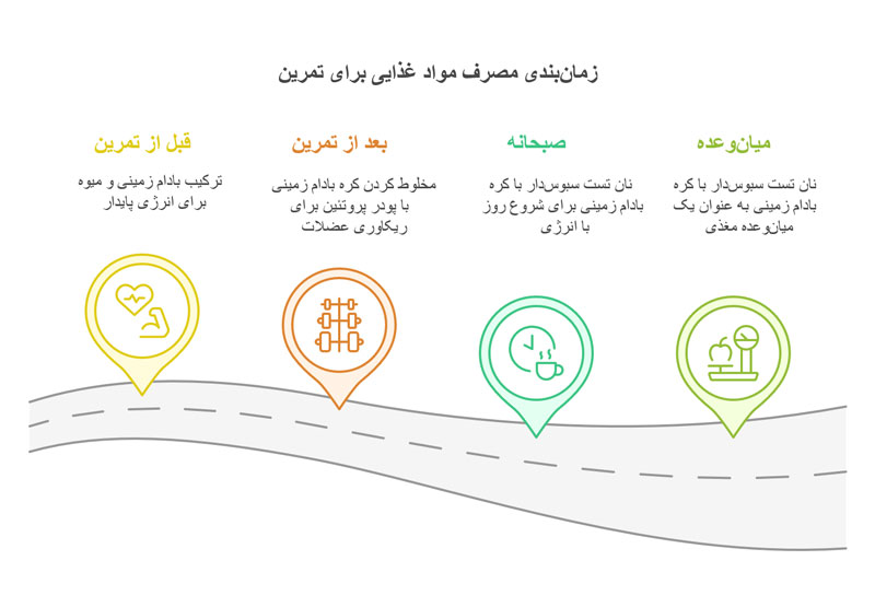 بادام زمینی برای بدنسازی